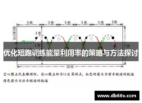 优化短跑训练能量利用率的策略与方法探讨