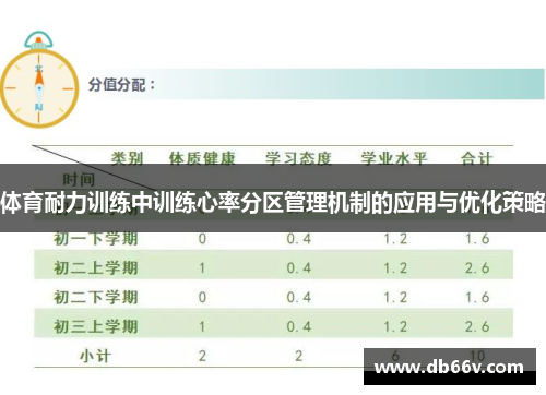 体育耐力训练中训练心率分区管理机制的应用与优化策略